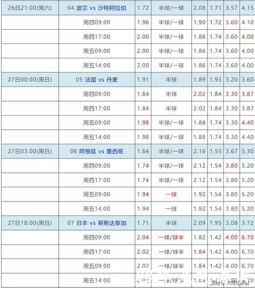 世界杯下注赌球与合法玩法对比