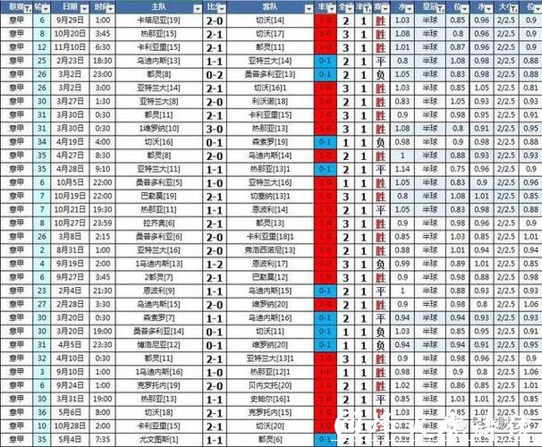 世界杯滚球如何从盘口变化中获利
